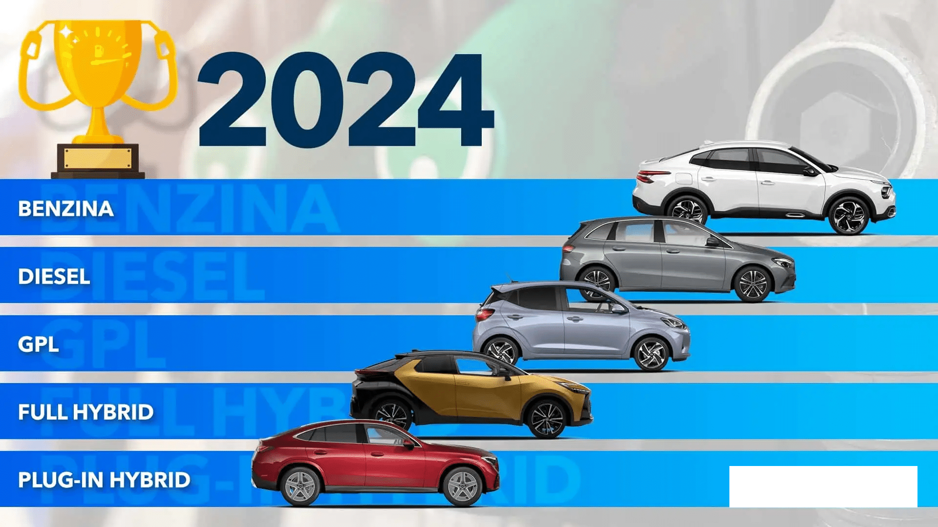 Le auto che consumano meno: classifica consumi reali di metà 2024